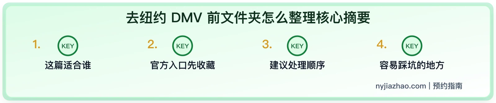 去纽约 DMV 前文件夹怎么整理:预约确认、证件原件和付款方式