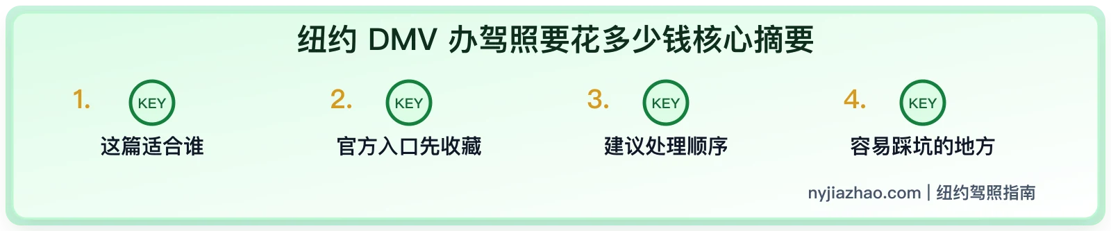 纽约 DMV 办驾照要花多少钱:费用、付款和避免多花钱提醒