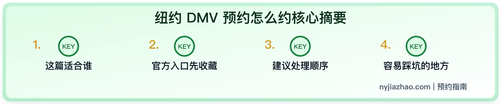 纽约 DMV 预约怎么约:办公室预约、材料和常见坑
