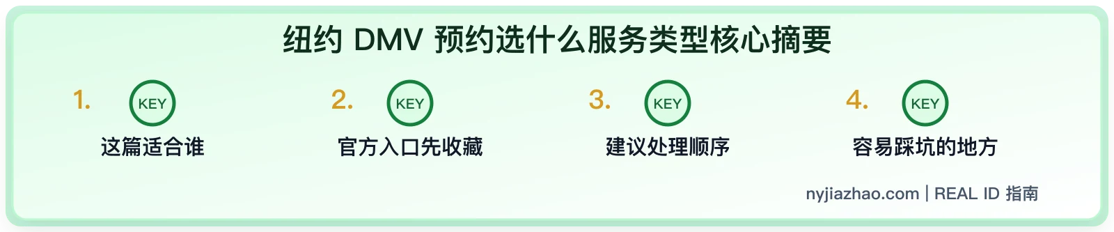 纽约 DMV 预约选什么服务类型:Permit、REAL ID、换证别选错