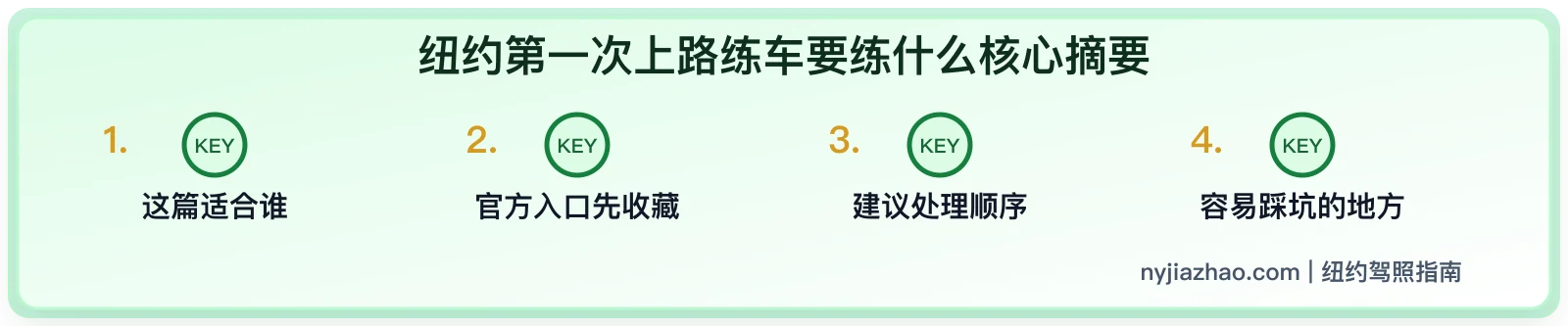 纽约第一次上路练车要练什么:教练课前准备和复盘清单
