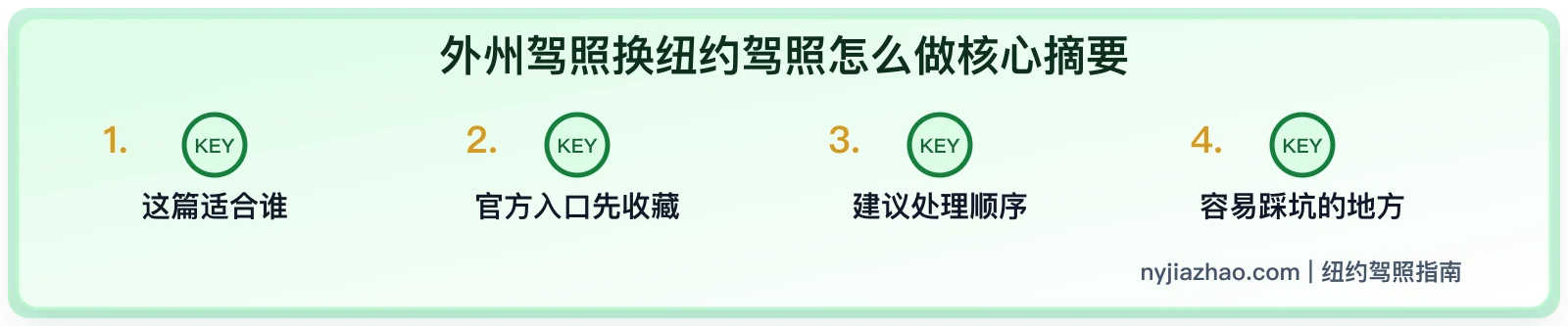 外州驾照换纽约驾照怎么做：材料、地址和 DMV 办理提醒