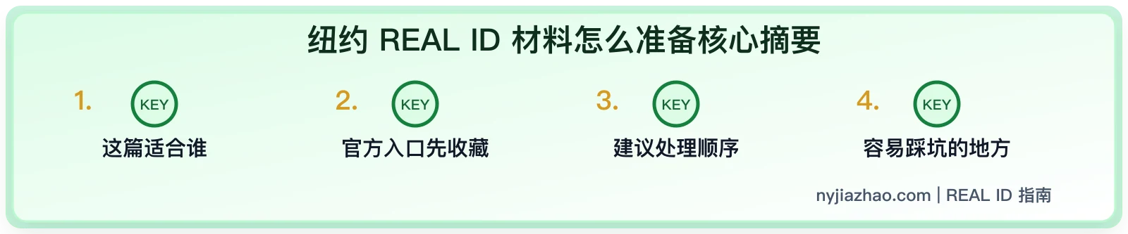 纽约 REAL ID 材料怎么准备:地址证明、身份文件和常见退件原因