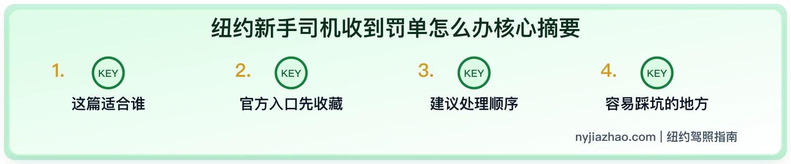 纽约新手司机收到罚单怎么办:先看清类型、截止日期和影响